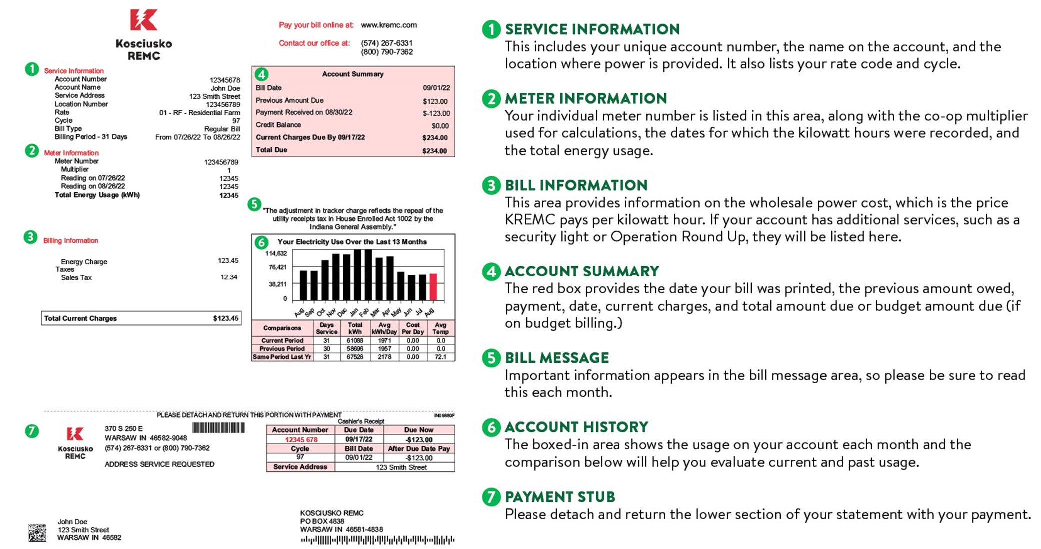 KREMC example bill and bill guide