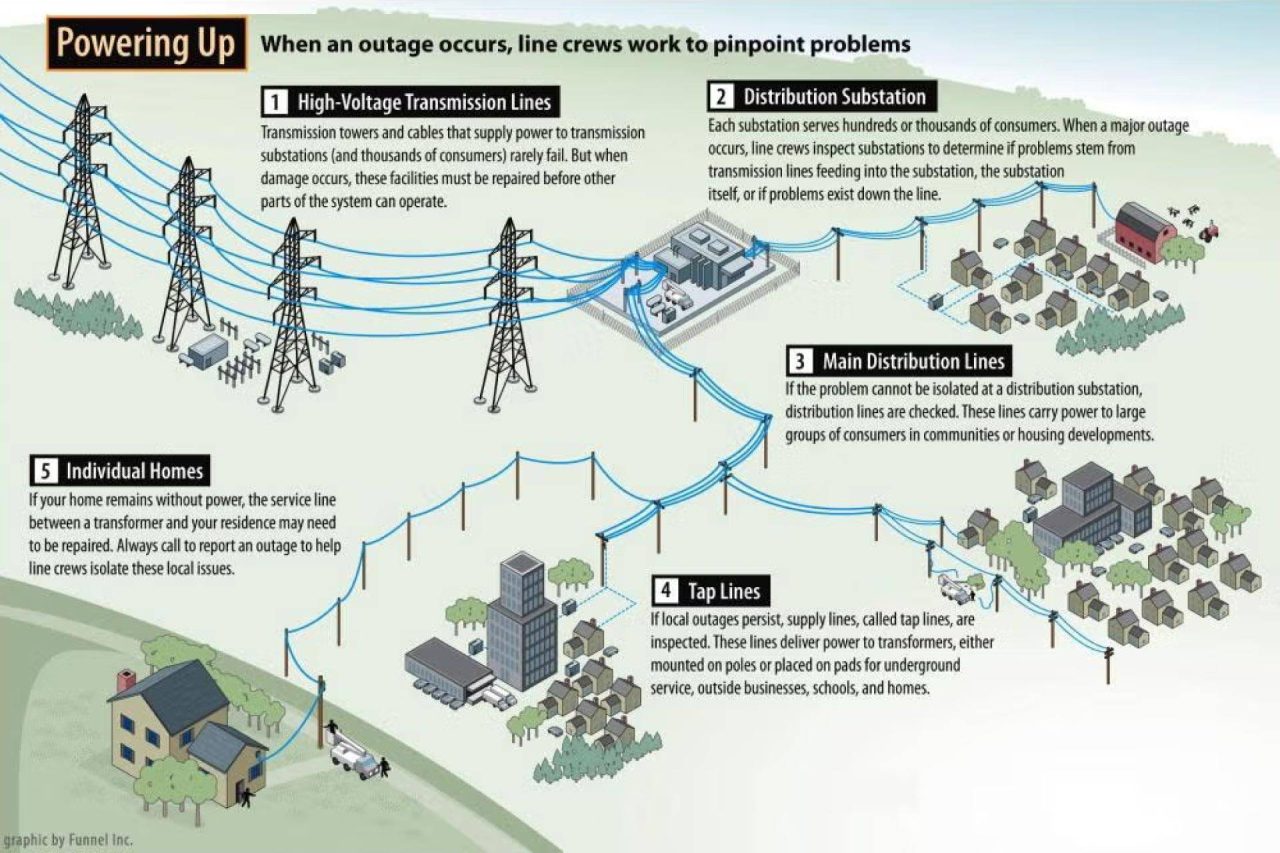 kremc-photo-outage-map